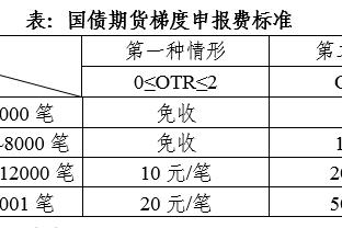 奥莱报：阿根廷世预赛首战收视率达44.09分，社媒覆盖率超1亿